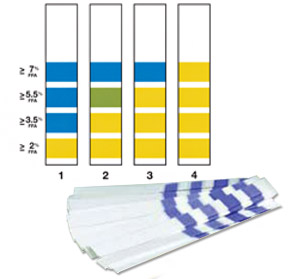 test strip indicator